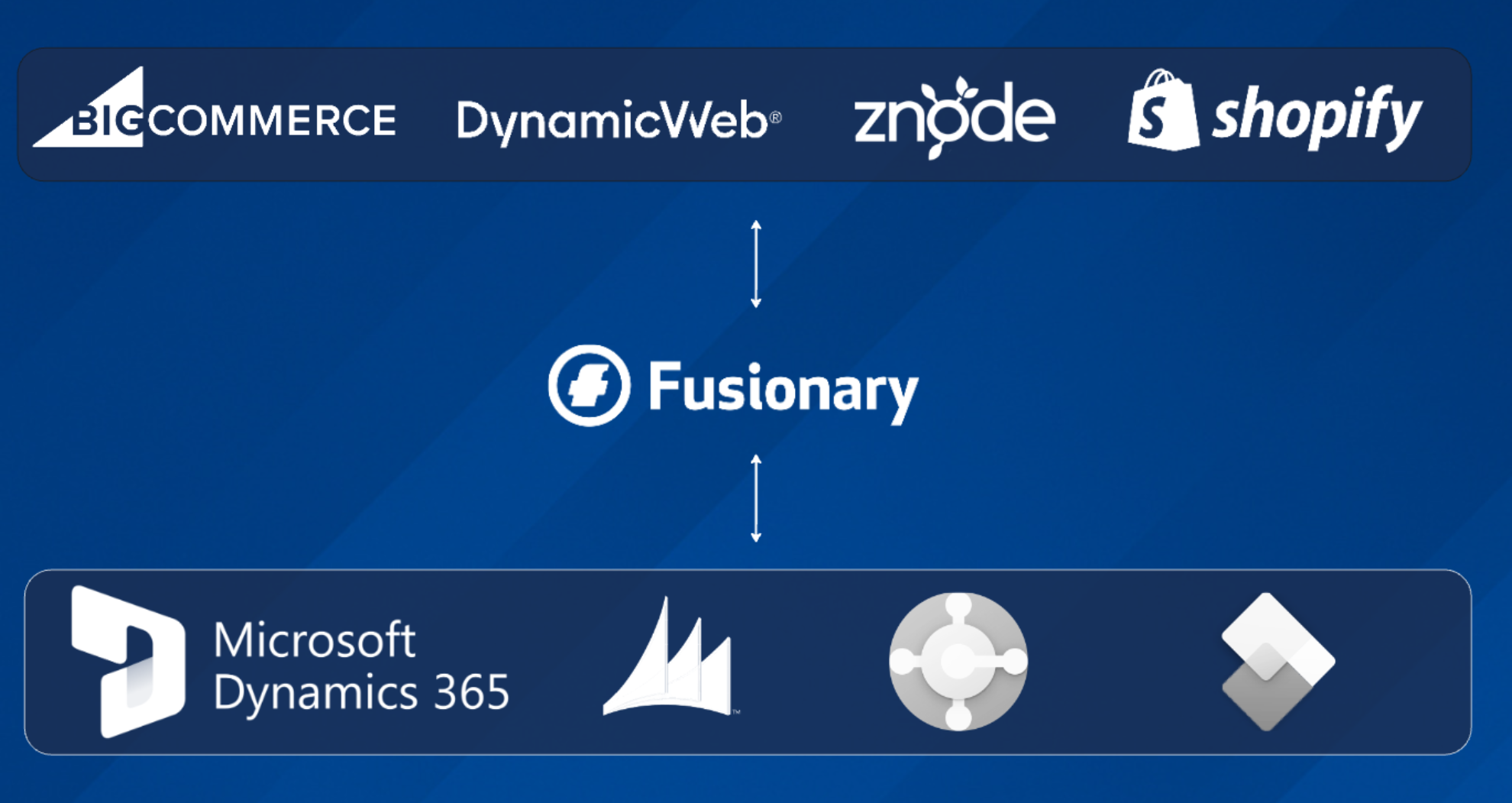Fusionary Microsoft Dynamics 365 B2B eCommerce